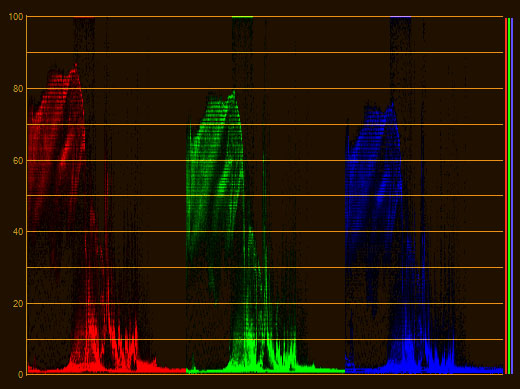 Waveform monitor reveals missing luminance steps