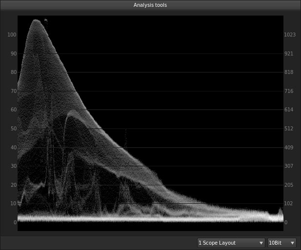 very smooth gradation in Speedgrade Waveform Monitor for the 10-bit DNxHD movie out of the C100