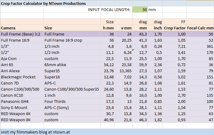 Camera Crop Factor Calculation Sheet