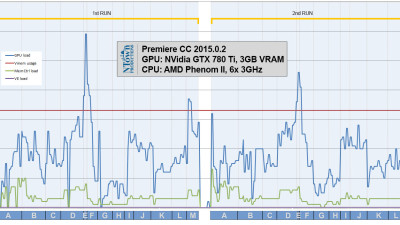 GPU Nvidia780Ti Premiere CC playback performance